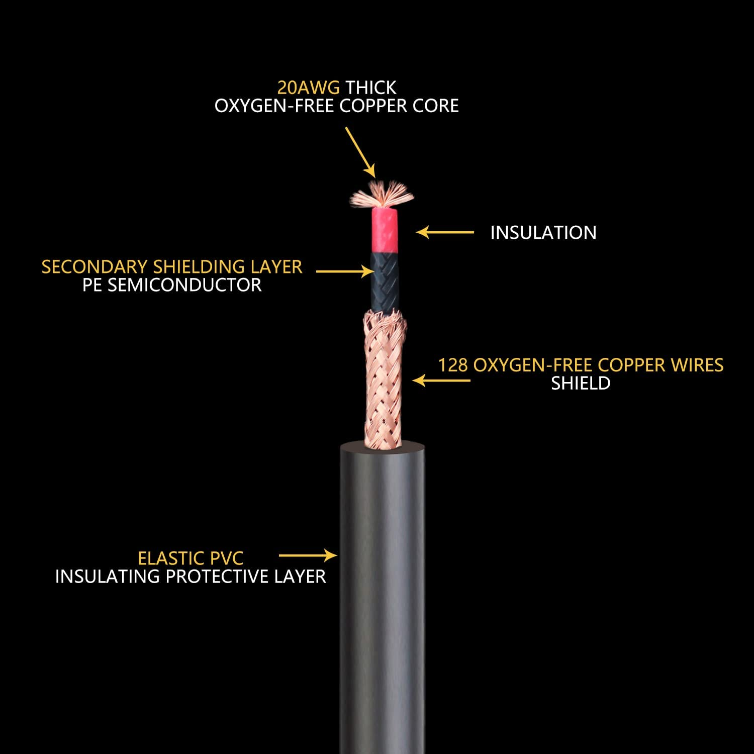 Ghost Fire Guitar Patch Cable, Guitar Pedal Cables,Instrument Effects Pedal Patch Cables for Guitar Effects Pedal Board (6 Inch-3 Pack) image number 2