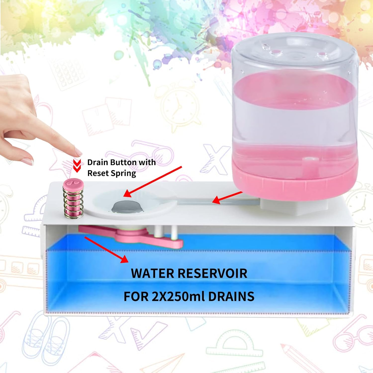 2024 Upgraded Paint Brush Cleaner Tools, Watercolor Brush Rinser Cup Painting Station, Running Water Cycle Acrylic Paint Brush Washer Flush My Brush, Art Supplies Drawing for Adults Kids image number 2