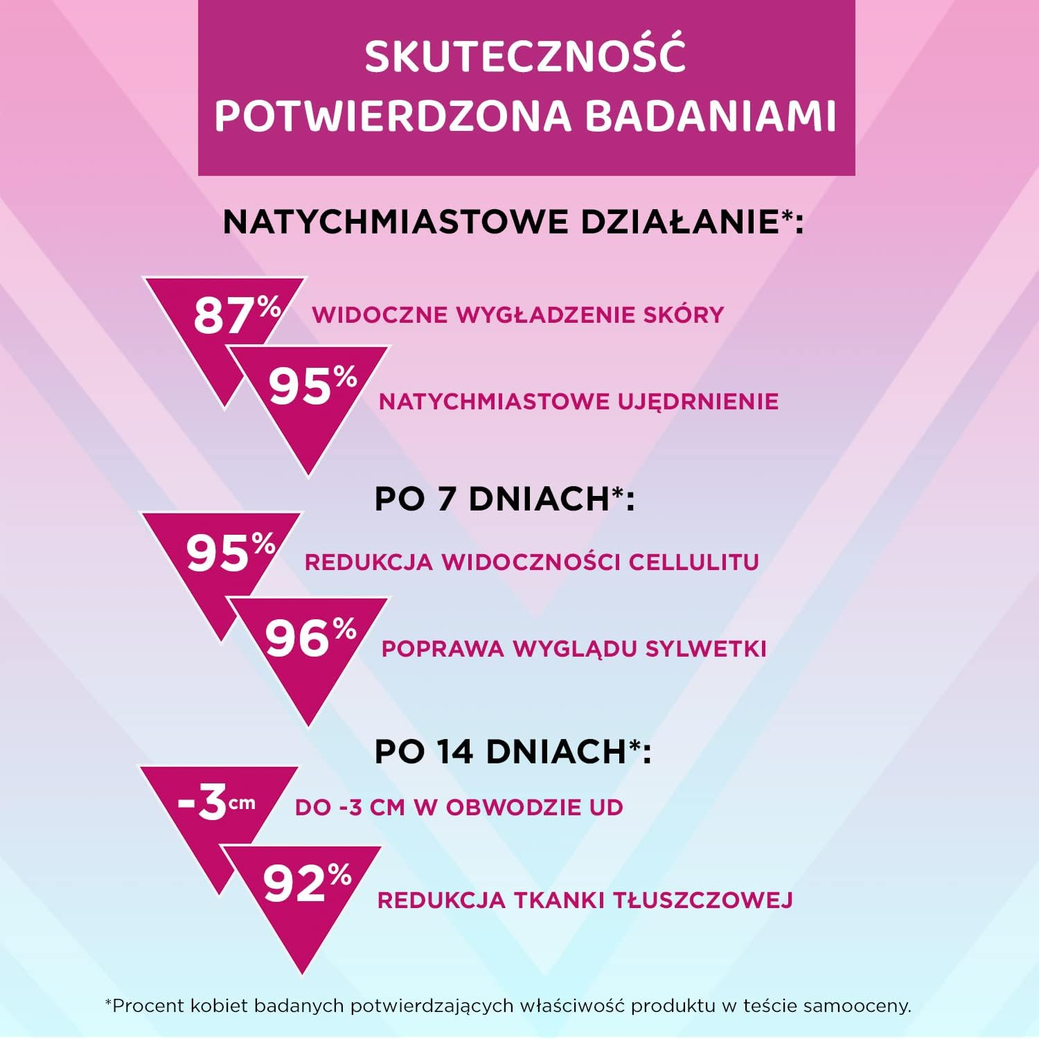 Eveline Cosmetics Slim Extreme 4D Scalpel | 250 Ml | Turbo Cellulite Reducer | Reduces Fat Layer | Extreme Therapy 7 Days image number 3