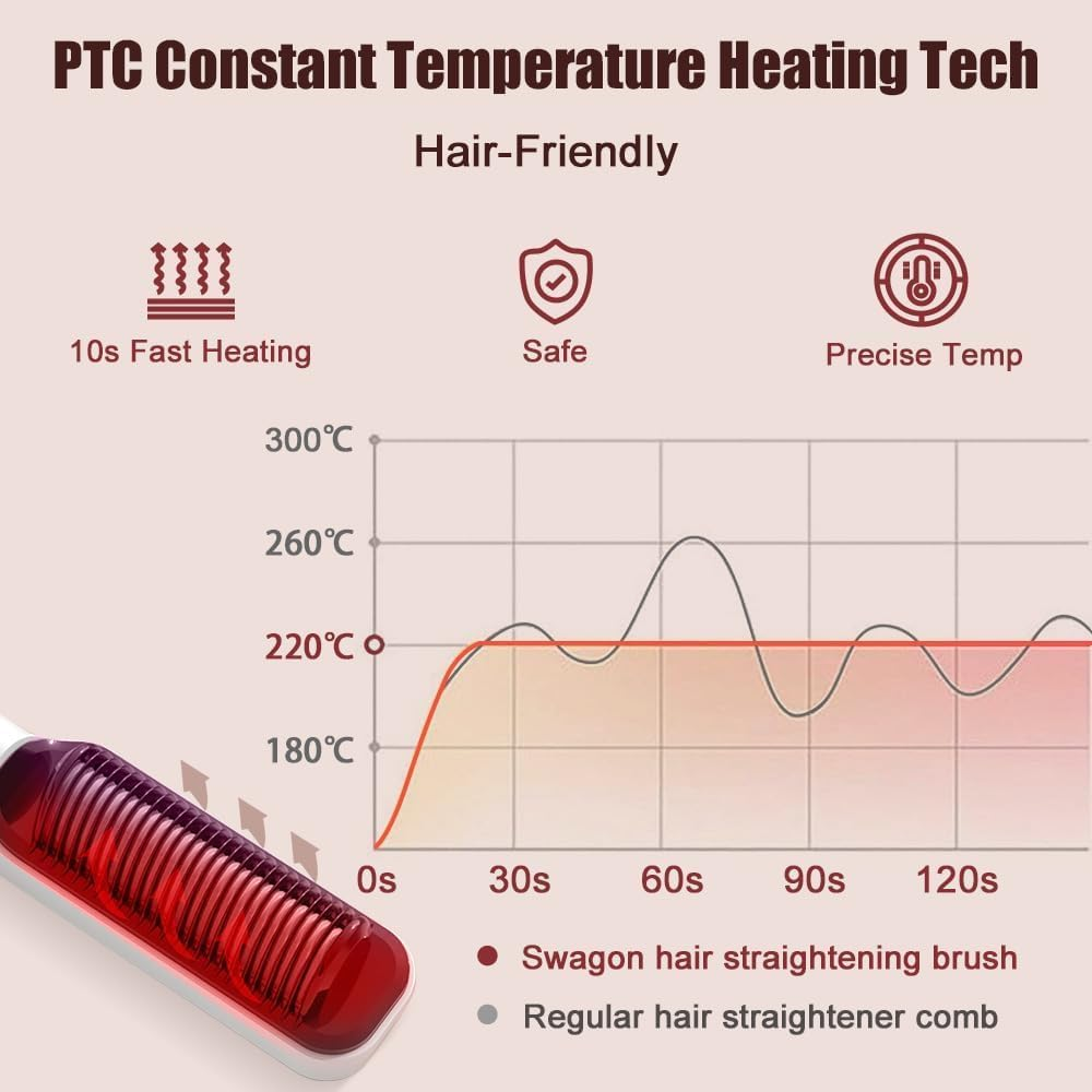 Anion Hair Straightener Brush B1,Negative Ion Hair Straightening Styling Comb,Hot Brush Ring Comb with LED Screen,Anti-Scald, Auto-Off, Fast Heating,30 Temp Settings for Home,Travel & Salon image number 4