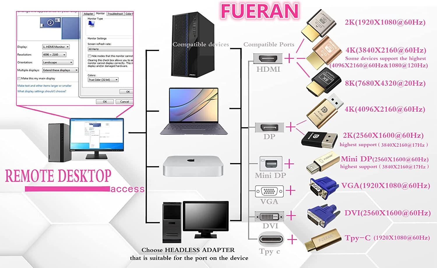 FUERAN Display Emulator (Fit-Headless) Supports 1920X1080@60Hz (4K-3P) image number 3