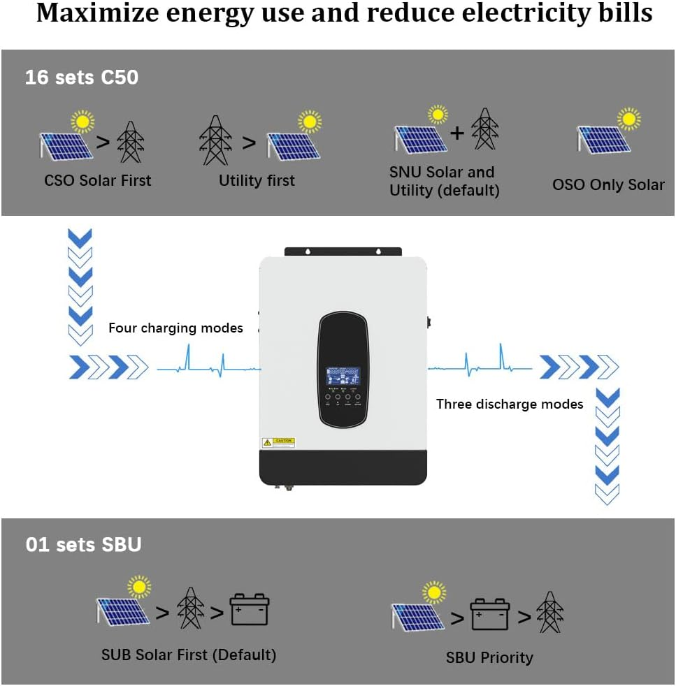 Y&H 3200W Solar Hybrid Inverter DC24V to AC230V, Off-Grid Pure Sine Wave Inverter with 80A MPPT Solar Charger + AC Charger,Max PV 3000W DC55-450V Input,Fit for 24V Lead-Acid/Lithium Battery image number 6