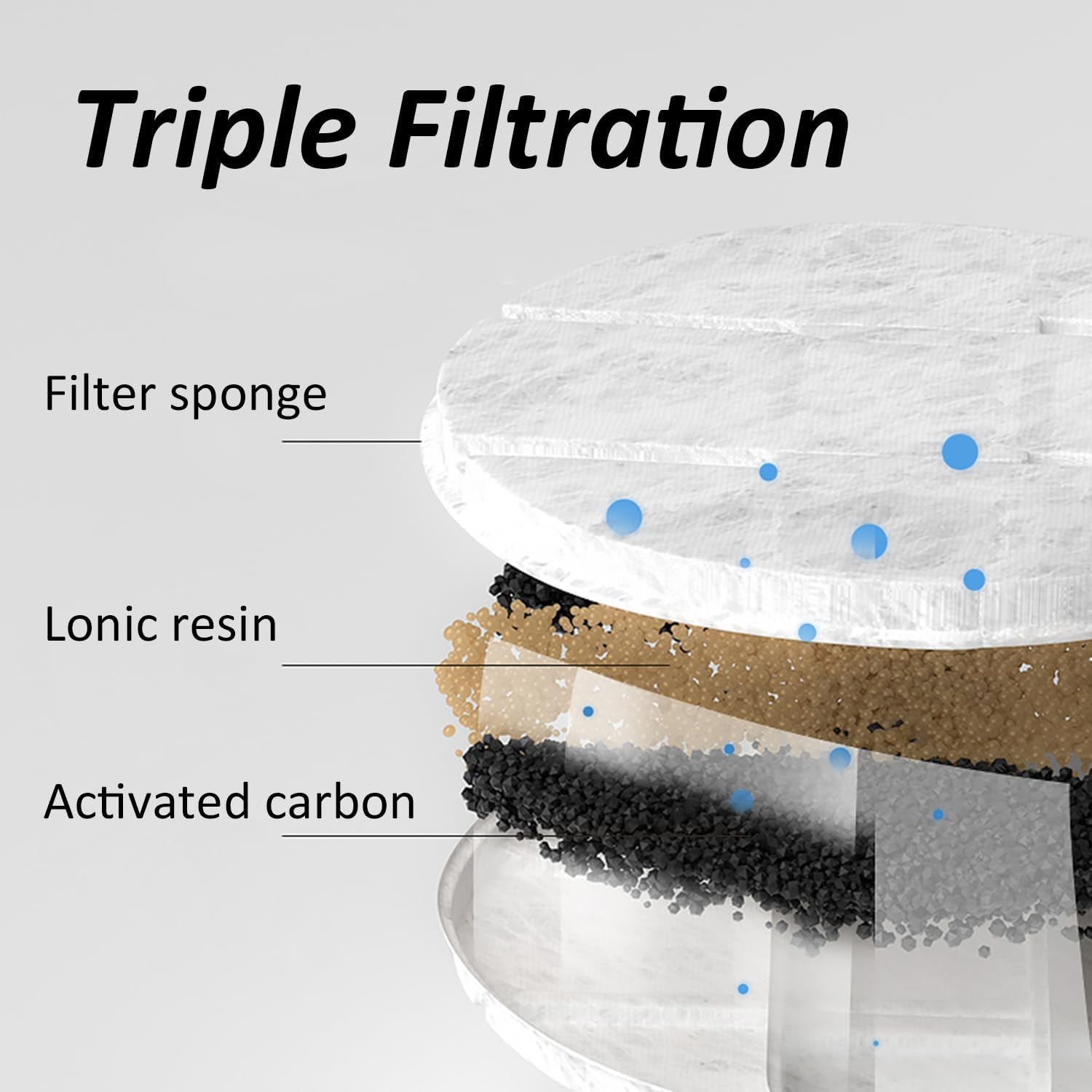 DOEL Cat Fountain, Automatic Drinking Fountain for Cats and Dogs image number 3