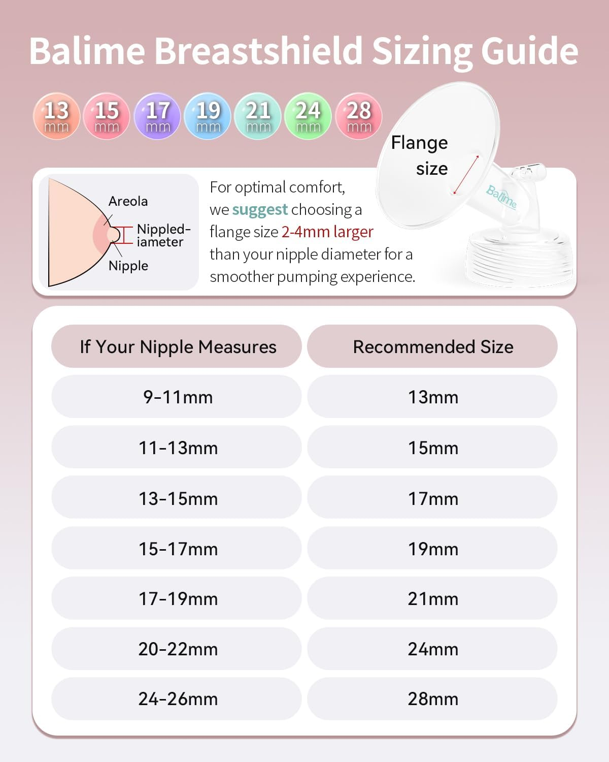 BALIME Breast Pump Parts Compatible with Spectra S1/S2/9 Plus, Not Original Accessories,Wide-Mouth 24 Mm Flange, Replaces Spectra Shield（2Pcs） image number 2