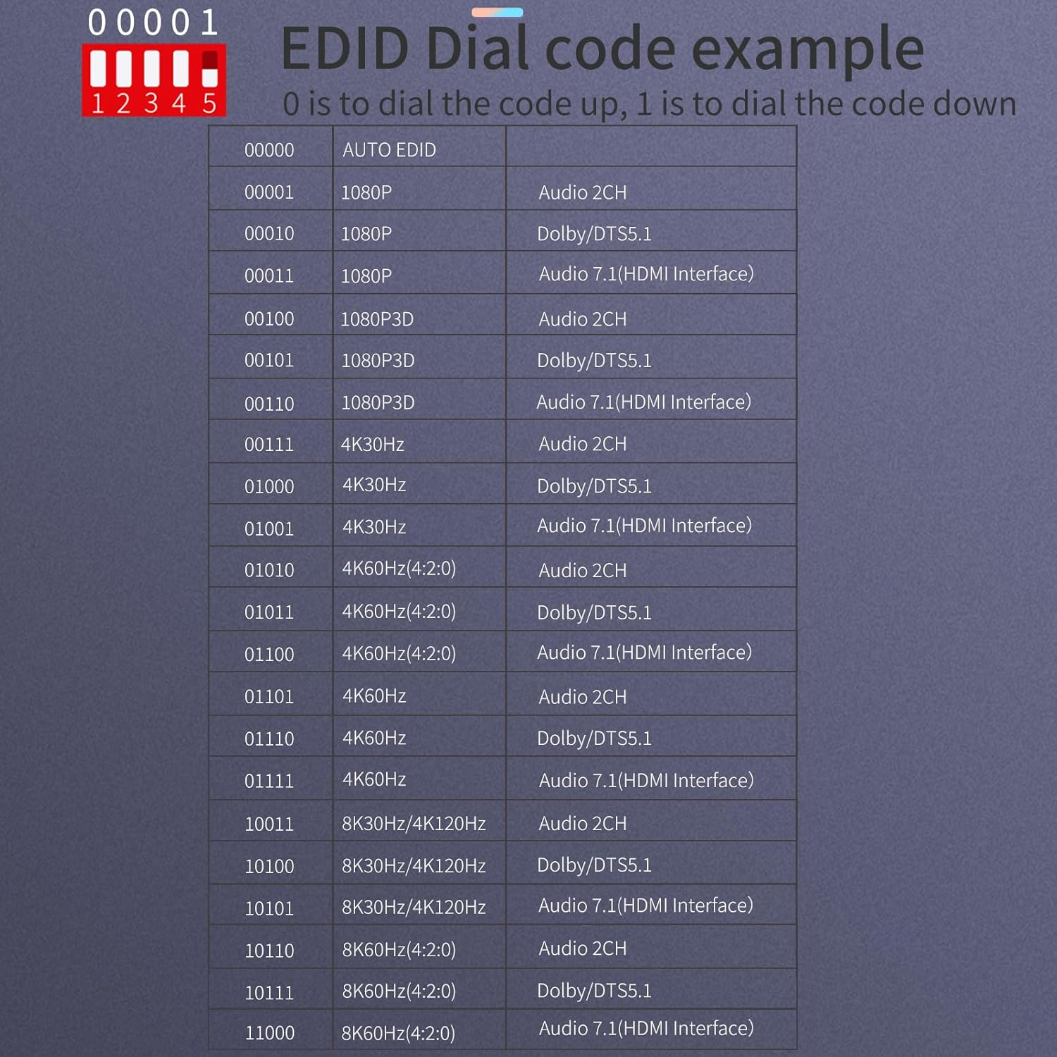 Diaogenlee 8K HDMI 2.1 Splitter 1 in 2 Out 4K120Hz, Compatible with Xbox Series X, PS4 Pro, PS5, Blu-Ray Player