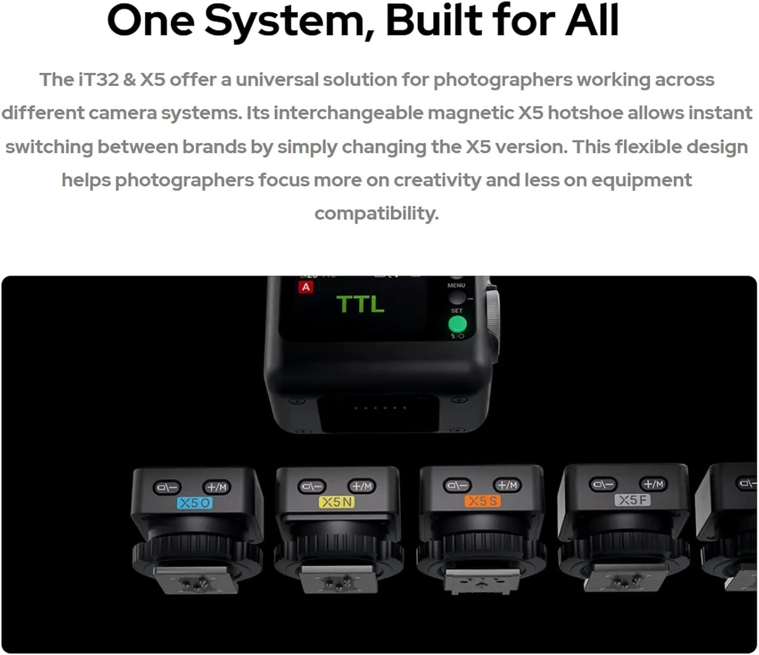 Godox X5N X5-N X5 N for Nikon Cameras for It32 Camera Flash, Magnetic Hotshoe & Wireless Trigger Transmitter Control Godox Wireless X System Flashes image number 1