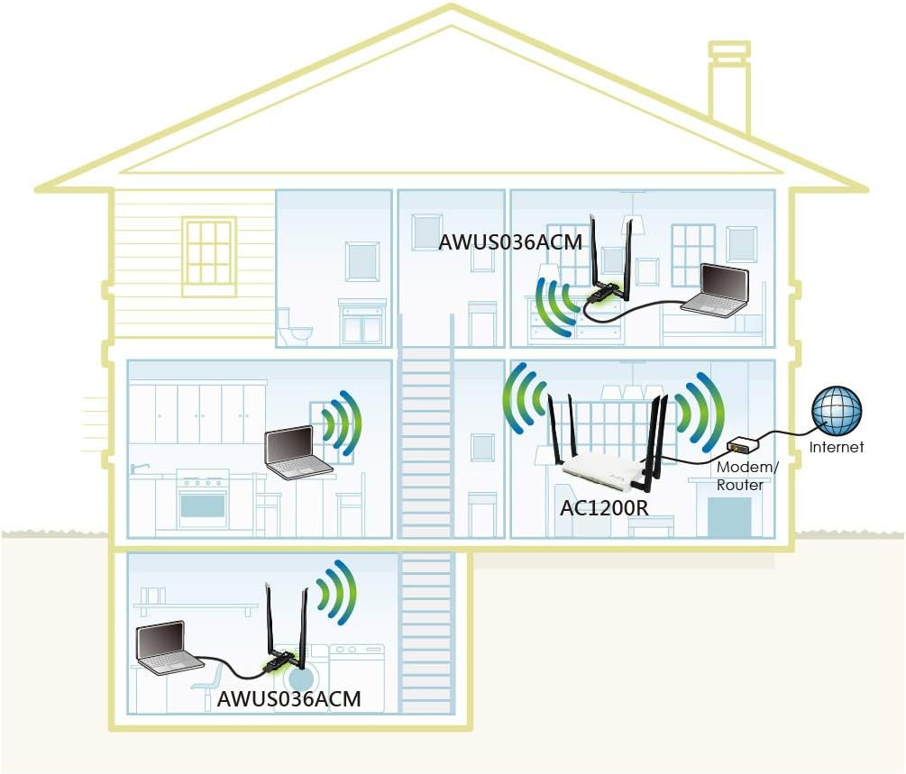 Alfa Long-Range Dual-Band AC1200 USB 3.0 Wi-Fi Adapter W/ 2X 5Dbi External Antennas - 2.4Ghz 300Mbps/5Ghz 867Mbps - 802.11Ac & A, B, G, N - Windows, Macos & Kali Linux Supported - (AWUS036ACM) image number 6