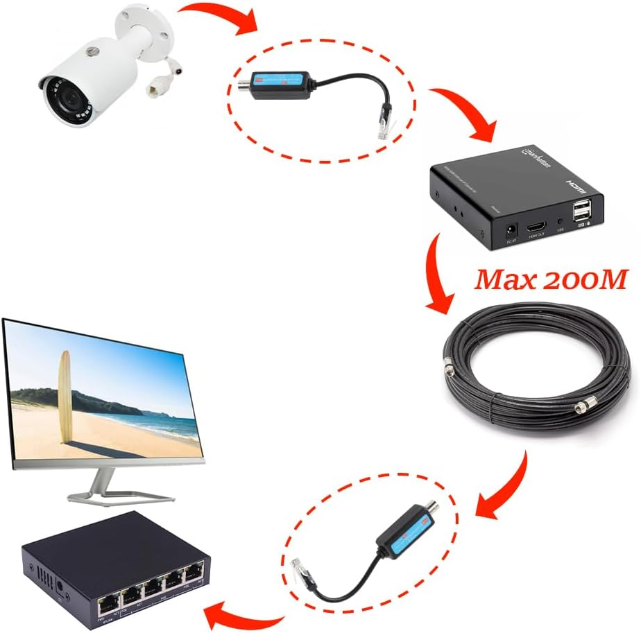 IP Passive Extender Ethernet over Coax, Passive IP Network Coaxial Transmitter Receiver Extender for IP NVR Camera image number 4
