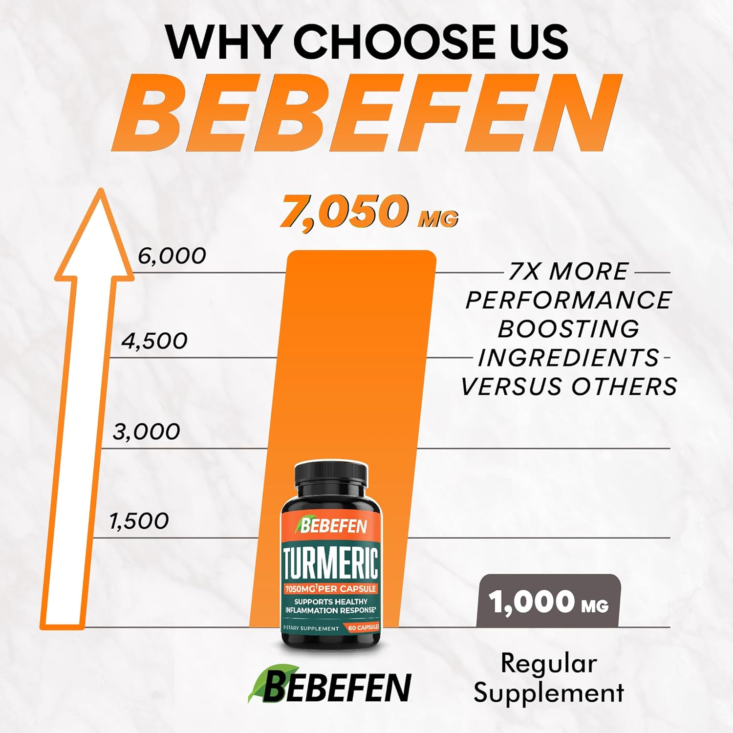 Turmeric Curcumin with Apple Cider Vinegar, Ginger 7050Mg - 95% Curcuminoids for Support Immune System - 2 Months Supply