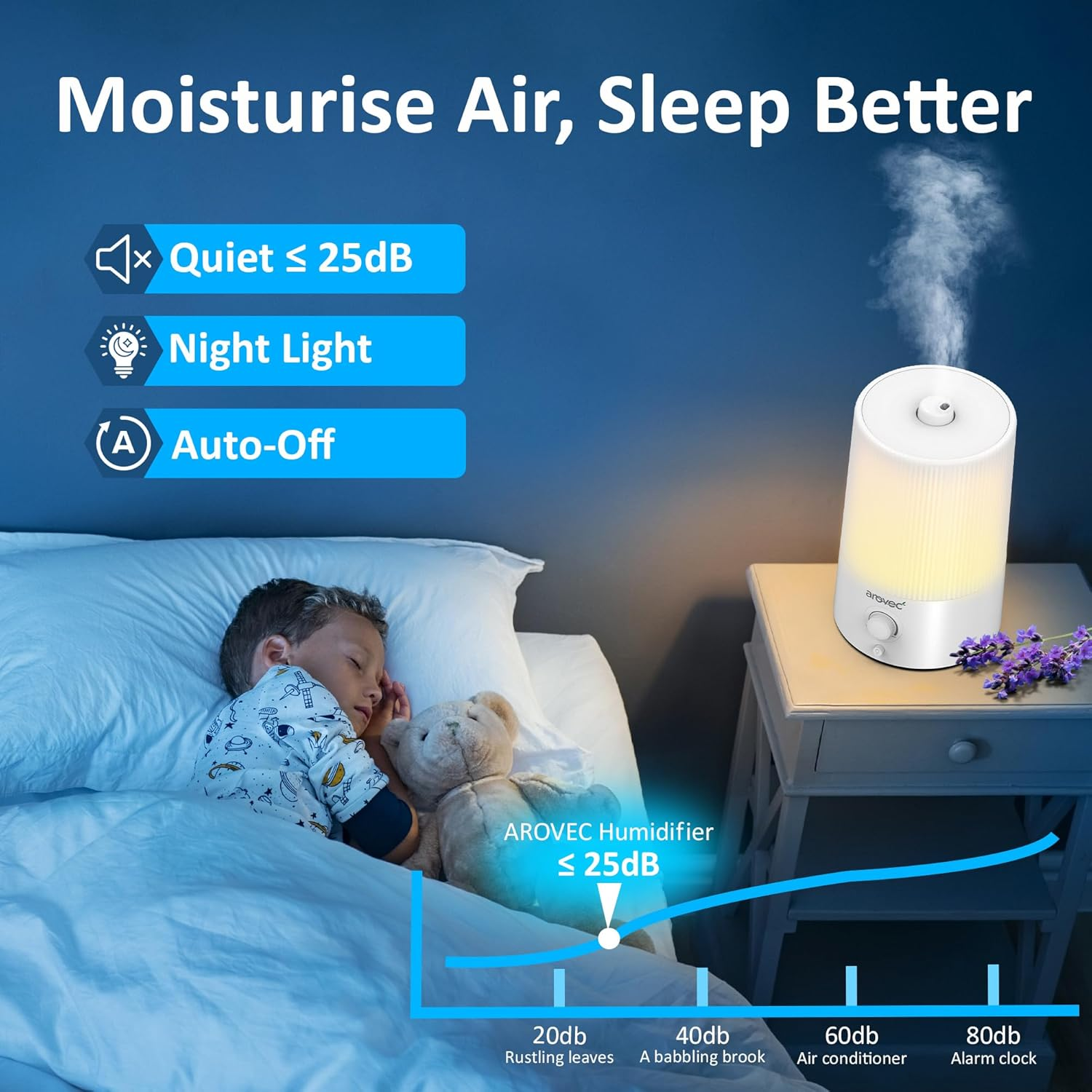 AROVEC Air Humidifier 4L Top-Fill & Essential Oil Diffuser for Bedroom, Baby Room with Night Light, Cool Mist for Home, Office & Indoor Plants, Auto-Off, 360&deg; Rotation Nozzle up to 40 ㎡ image number 4