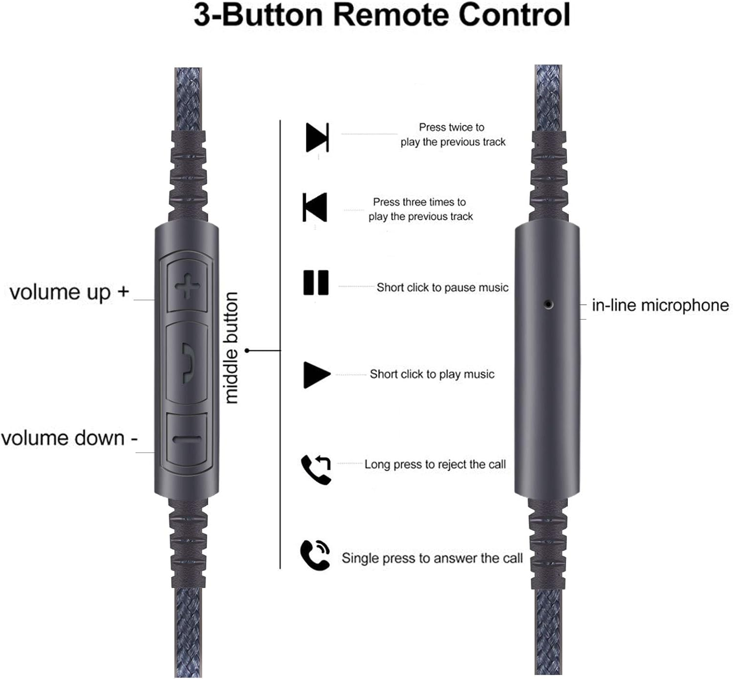 Newfantasia 3.5Mm to 2.5Mm Male Audio Cable Compatible with Bose Noise Canceling 700, QC35, Qc35Ii, QC45, Oe2, Oe2I Headphones, Remote Volume Control Mic Compatible with Samsung Galaxy Android Phone image number 3