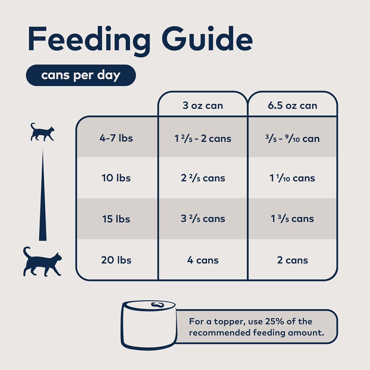 Ziwi Peak Cat Food Adult Rabbit & Lamb, Wet Food - 12 Pack X 185G Can image number 3