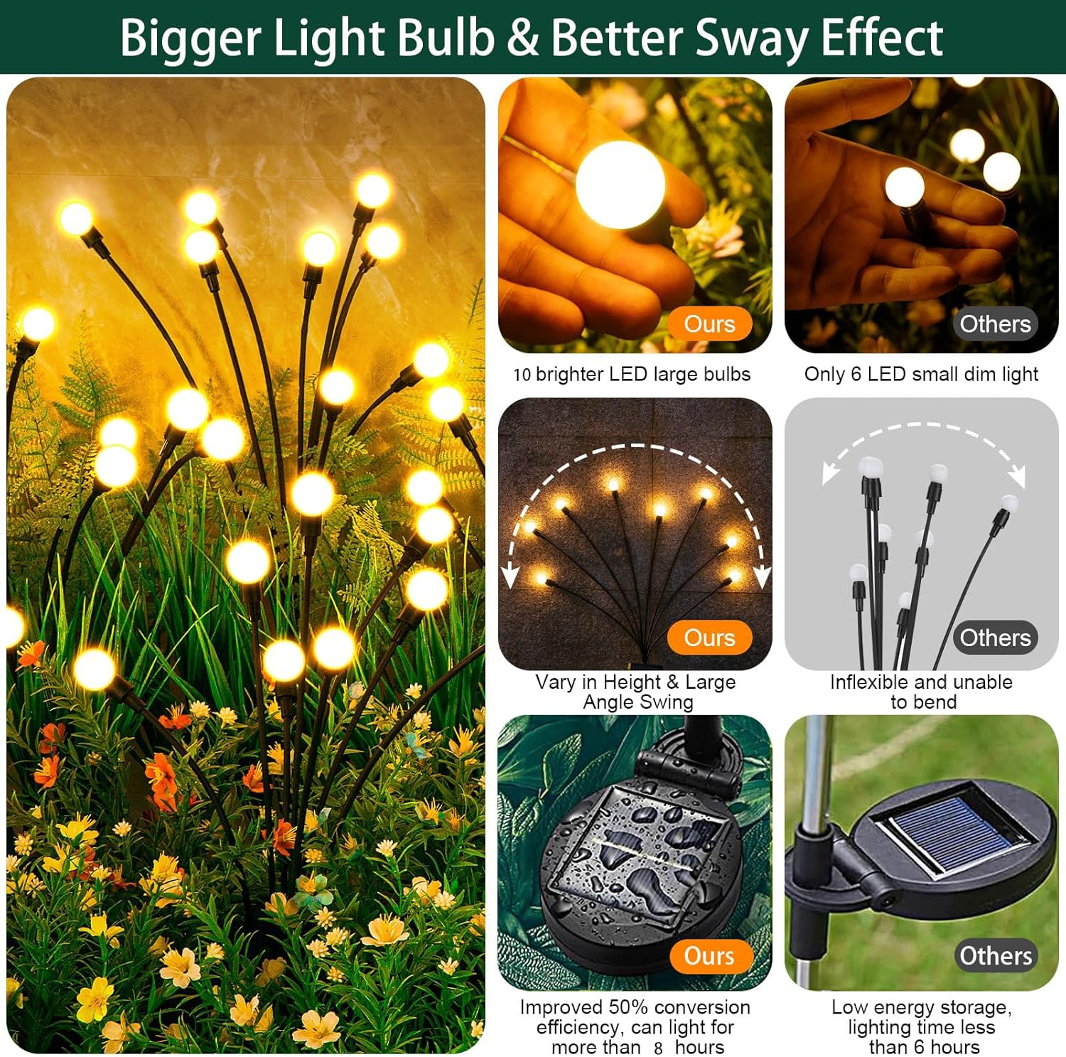 Solar Garden Lights, 2 Pack 20 LED Firefly Lights Solar Outdoor, Solar Lights Outdoor Waterproof for Christmas Landscape Decorations Yard Pathway Swaying Light (2 Packs) image number 4