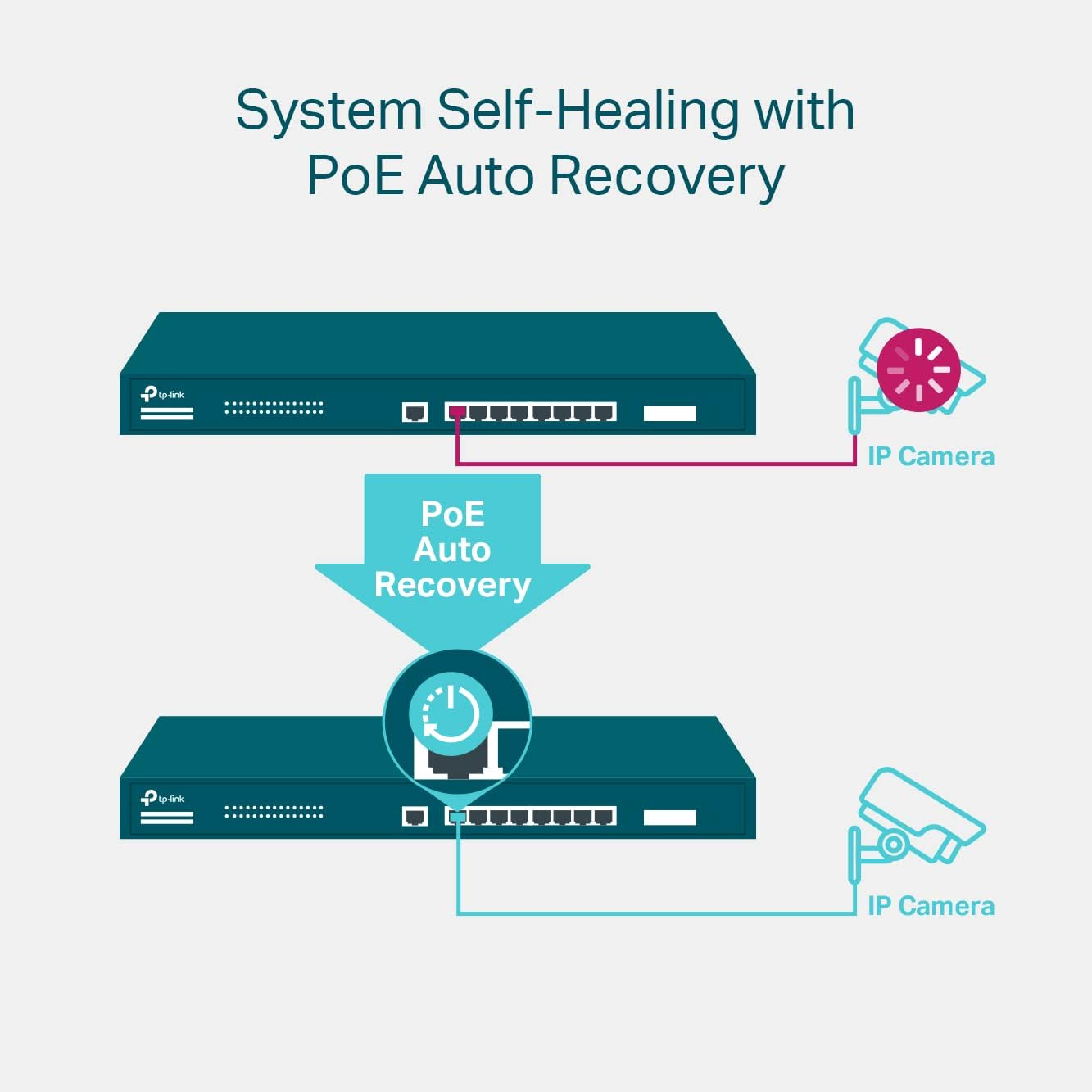 Tp-Link TL-SG3210XHP-M2 | Jetstream 8 Port Multi-Gigabit L2+ Managed Poe Switch | 8 Poe+ Port @240W, 2 X 10G SFP+ Slots | 2.5G Bandwidth | Omada SDN Integrated | Ipv6 | Limited Lifetime Protection image number 6