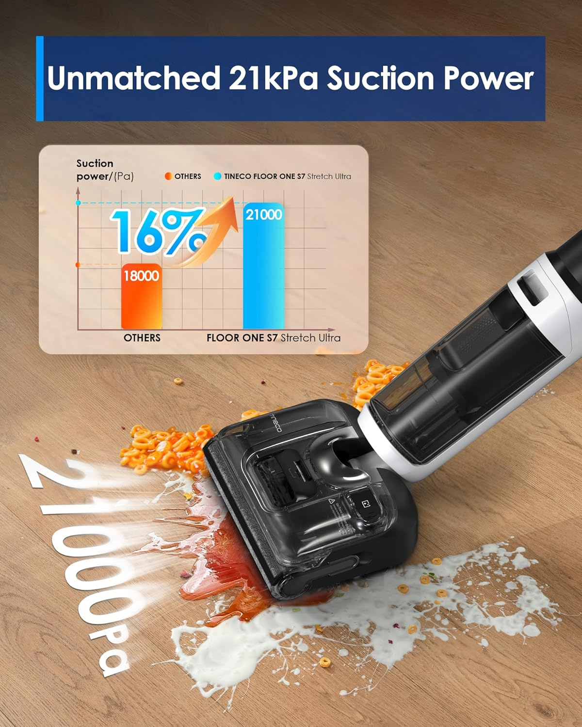 Tineco Floor ONE S6 Stretch Ultra Cordless Wet Dry Vacuum Cleaner, 180&deg;Lay-Flat Anti-Tangle Design, 50 Minutes Runtime, 85&deg;C Flashdry Self-Cleaning, Dual-Sided Edge Cleaning image number 4