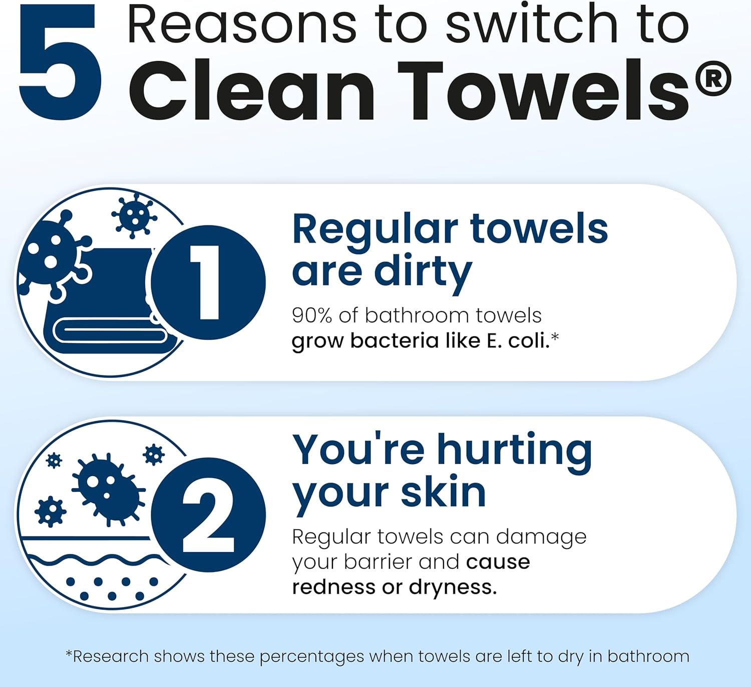 Clean Skin Club Clean Towels XL, 100% USDA Biobased, Clinically Tested Disposable Face Towel, Face Wash Cloth, Makeup Remover Dry Wipes, 3 Pack Travel Pack, 30 Ct image number 3