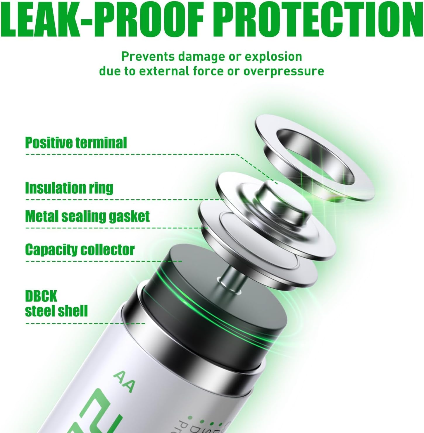 WENJOOP AA Rechargeable Batteries 12 Pack &ndash; 2800 Mah High‑Capacity Nimh, Low-Self‑Discharge, 1.2 V, Long‑Lasting Power for Household & Office Devices image number 5