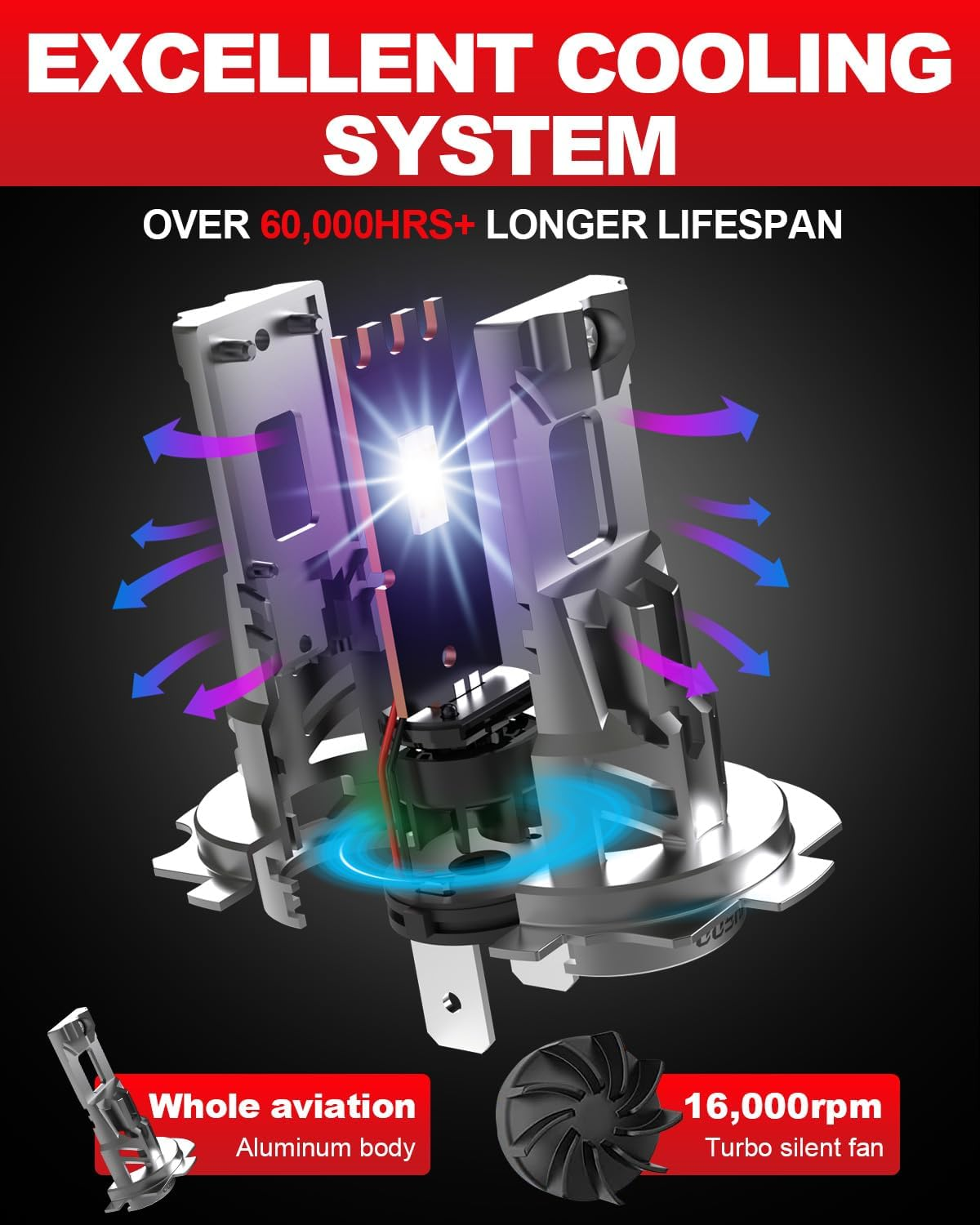 H7 LED Headlight Bulb, OUSHI 500% Brighter 6000K Xenon White 20000LM H7 Headlight Bulb Conversion Kit Wireless Plug and Play No Adapter Required 1:1 Mini Size H7 Bulb, 2Pcs image number 6