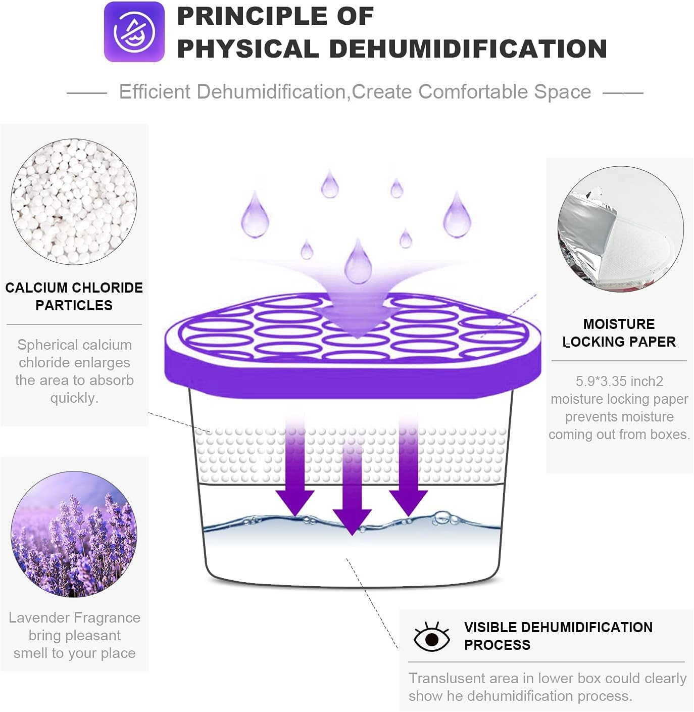 NATRUTH 6Pack Lavender Moisture Absorber, Portable Household Dehumidifier Box for Closet Bathroom, Kitchen, Laundry Room(500Ml) image number 1