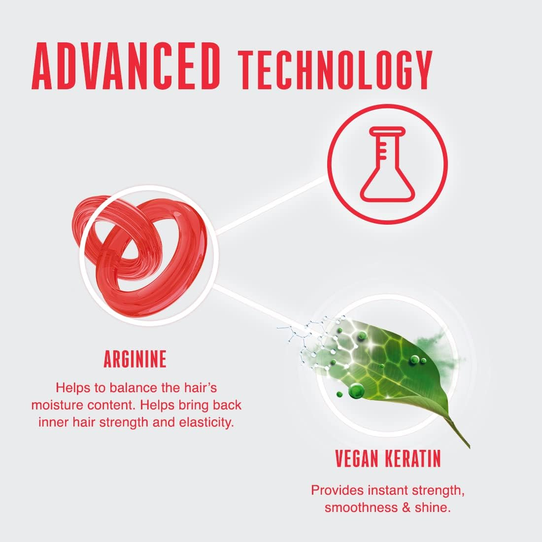 Schwarzkopf BC BONACURE Peptide Repair Rescue Sealed Ends, 2.5-Ounce, Packaging May Vary image number 5