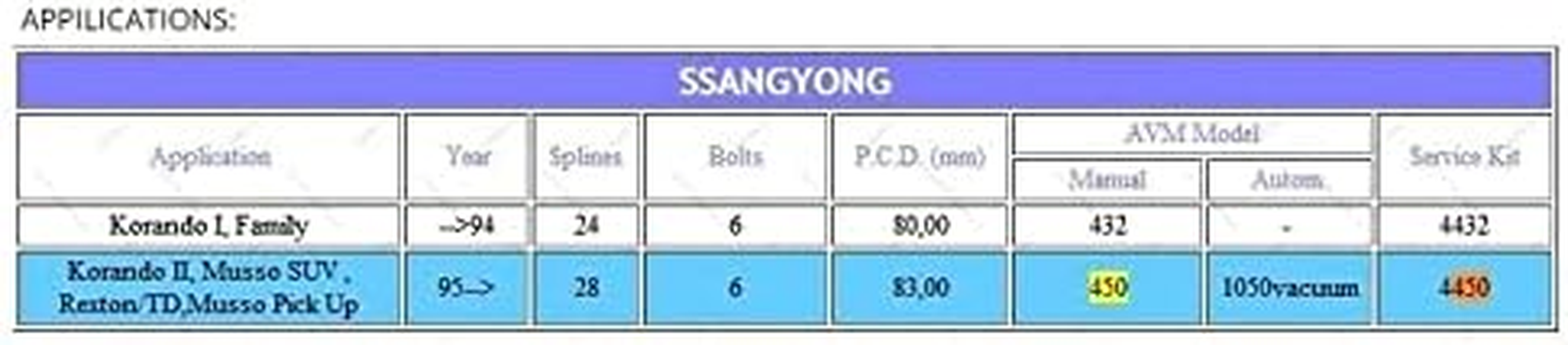 Rynplex 1 Piece Locking Hubs Free Wheel Hub, for Ssangyong, Korando II Musso SUV Rexton TD Pick up B035 AVM450 Car Freewheel Locking Hub image number 1