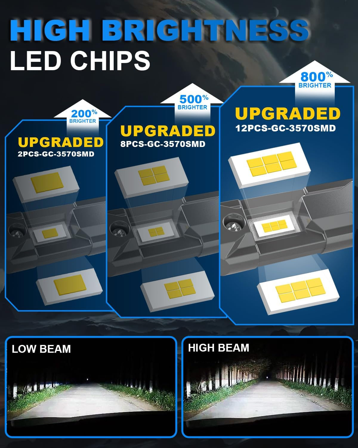 H4 Headlight Bulb 32000LM, OUSHI 800% Brighter H4 LED Bulb 6000K Xenon White Plug and Play 1:1 Mini Size Upgrade 9003 HB2 Hi/Lo Beam LED Headlight Bulbs, Pack of 2 image number 3