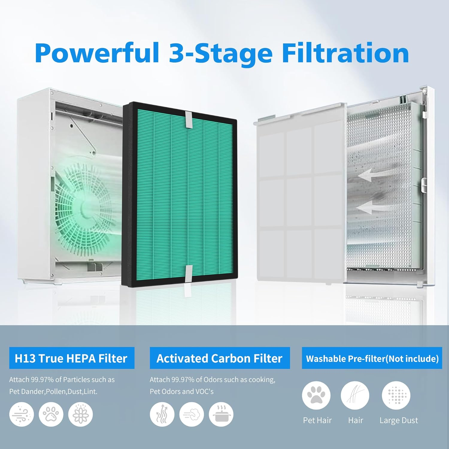 2 Pack Enhanced Filter Replacement 150 for Coway Airmega 150 Air Purifier, H13 Grade True HEPA and Activated Carbon Filter Set, AP-1019C-FP - Airmega 150 Upgraded Filter image number 7