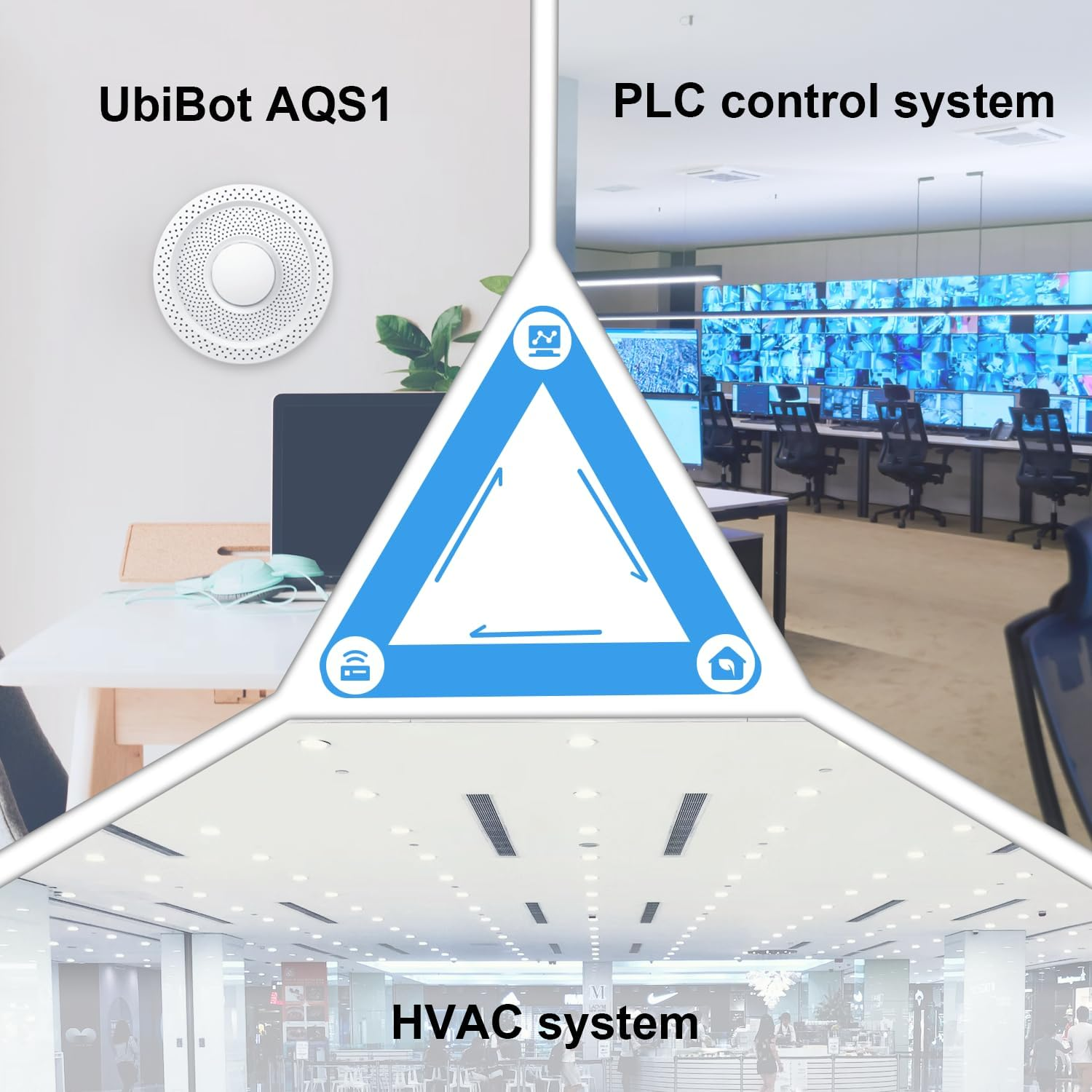 Ubibot AQS1 9-In-1 Air Quality Monitor - PM1/2.5/10, TVOC, Co2/Co2E, Temperature & Humidity, Multiple Alerts, Wifi/Rs485 Connectivity, Free Public Cloud Platform, Support Local Network Deployment.