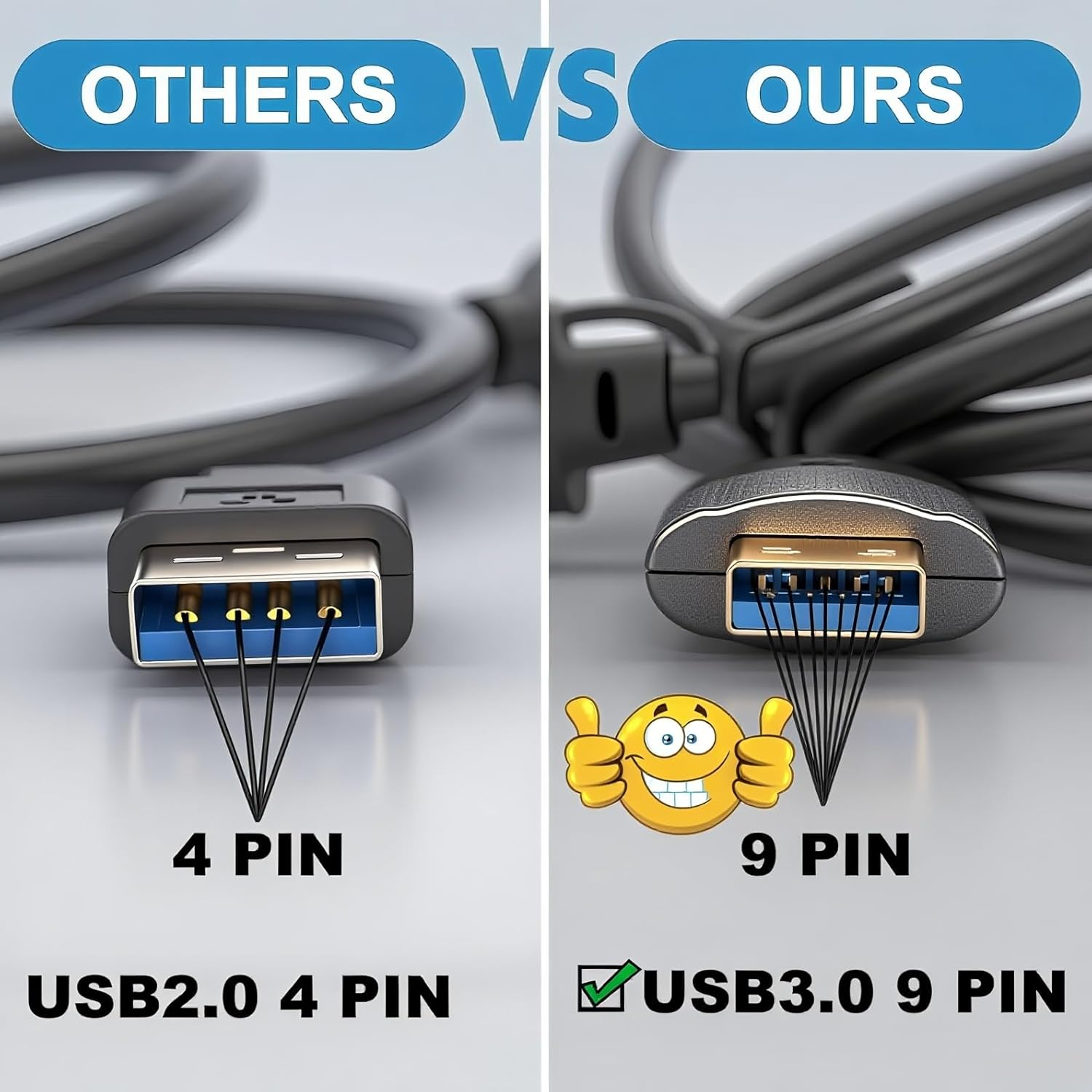 Ihaospace USB 3.0 to HDMI Adapter Cable 1.5 M, USB 3.0 to HDMI Adapter Cable, 1080P Full HD for Monitor, PC, Laptop, TV, Compatible with Windows 7/8/8.1/10/11/Xp/Macos