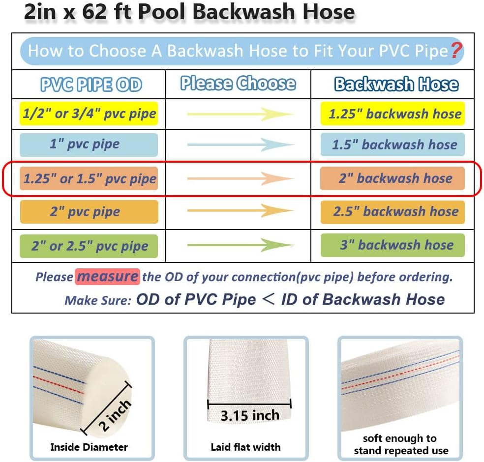 Ququyi 2" X 62 FT Heavy Duty Reinforced PVC Swimming Pool Backwash Hose, General Purpose Lay-Flat Water Discharge Pipe for Water Transfer Applications, White image number 5