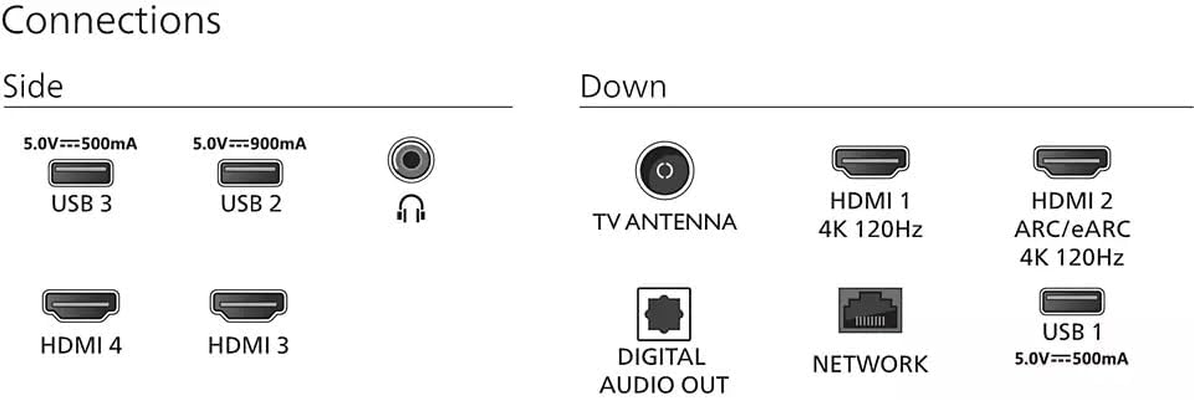 Philips 4K Ambilight 55-Inch OLED TV