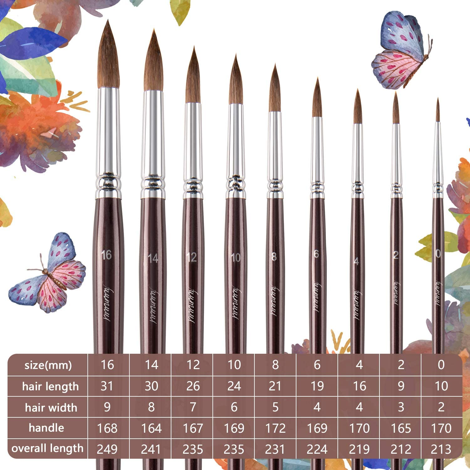 Sable Watercolour Brushes- 9Pcs Professional Detail to Mop round Paint Brush Set, Sable Hair Brush,Watercolour Brushes Perfect for Watercolours, Acrylics, Inks, Gouache, Oil Painting and Tempera image number 1