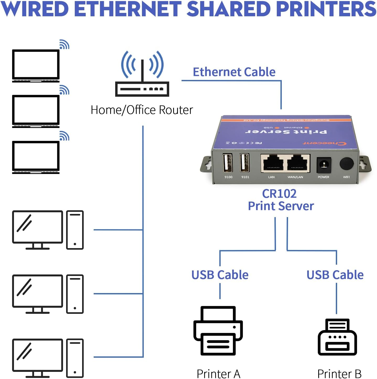 Network Ethernet to USB Print Server (NOT Plug&Play), Non-Wifi Version, 2 Port Print Server for USB Printer, Convert USB Printer to Ethernet Networking - Windows Mac Linux Compliant - CR102 image number 6