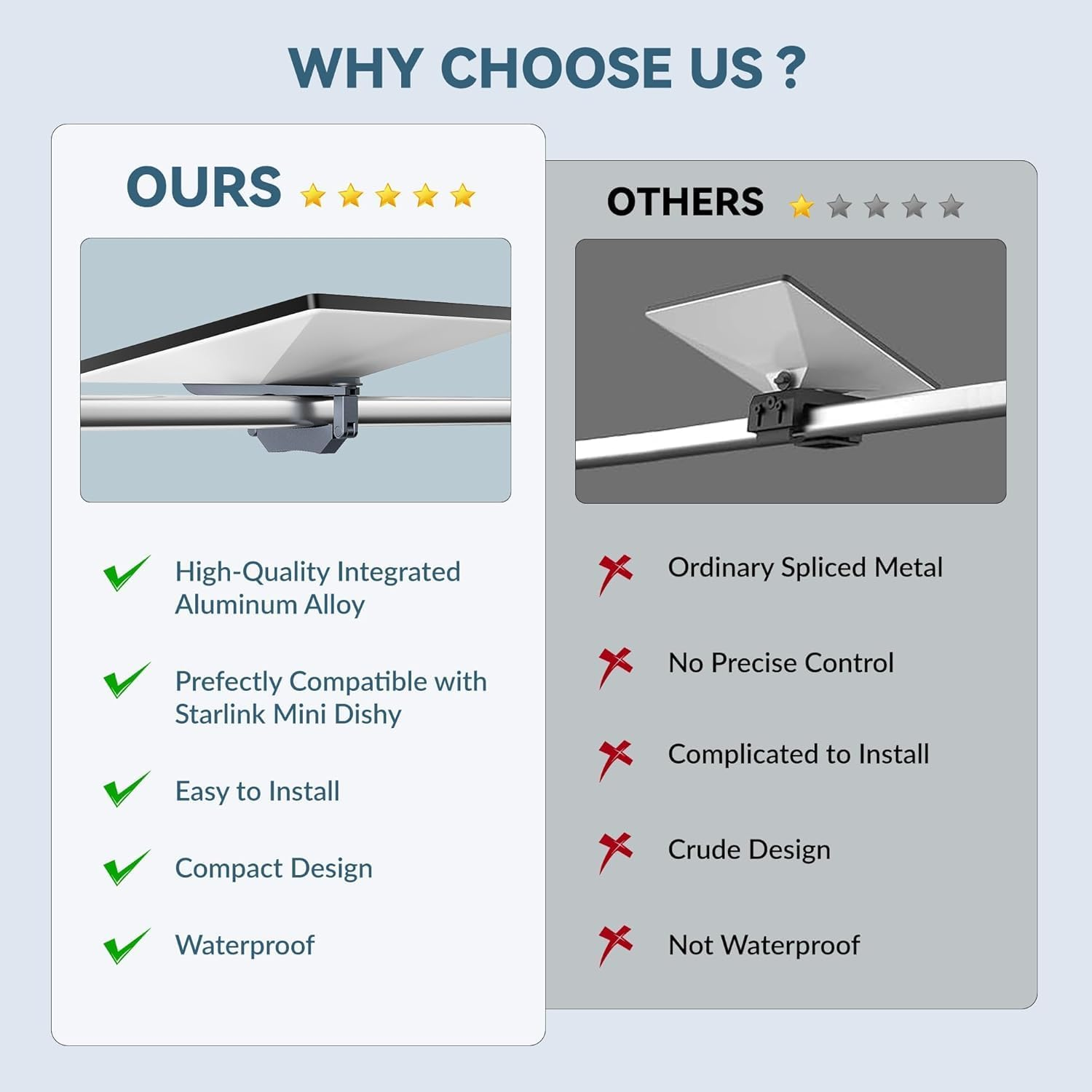 Daboot Starlink Mini Mount - Star Link Mini Roof Rack Mount 1.2-4.8CM for Satellite Accessories Fits Car RV Vehicle image number 3