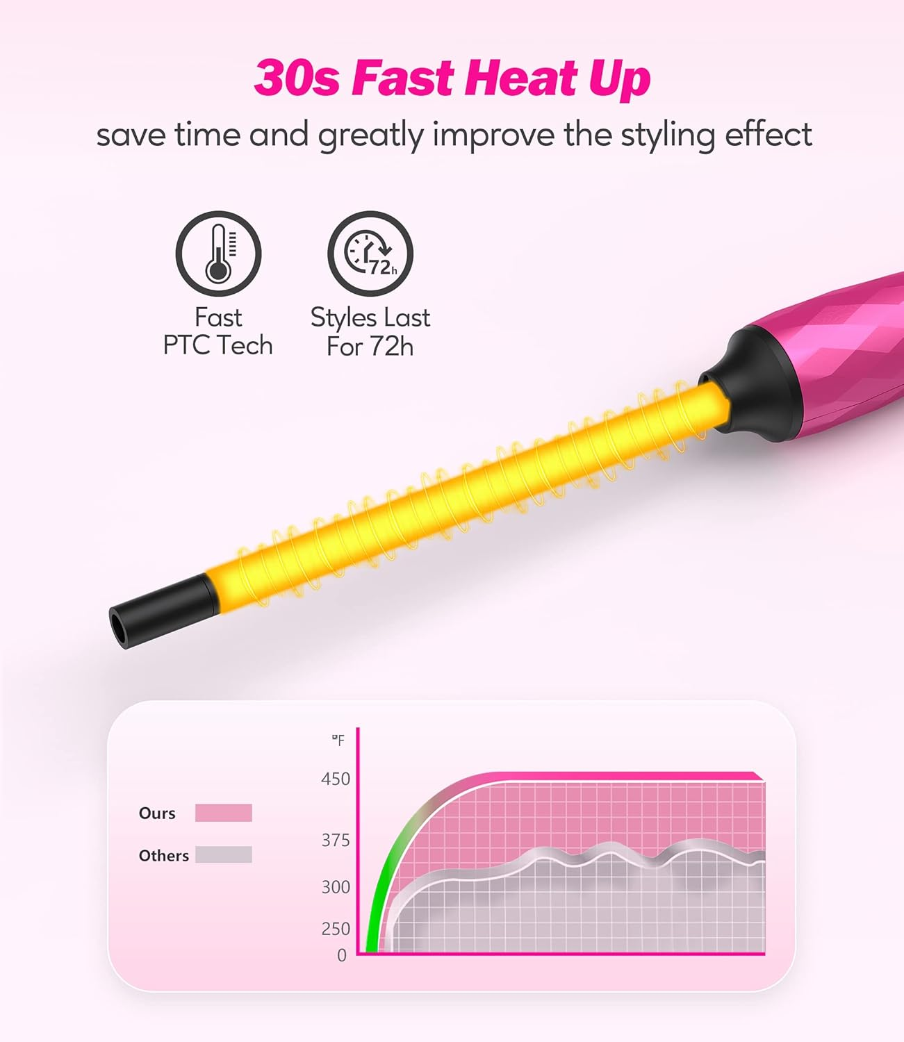 FARERY Small Curling Wand, 3/8 Inch Curling Iron for Short & Long Hair, Ceramic Small Barrel Curling Iron with Argan Oil & Keratin Infused, 30S Fast Heat Up, 12 Adjustable Temperature, Glove Included image number 1