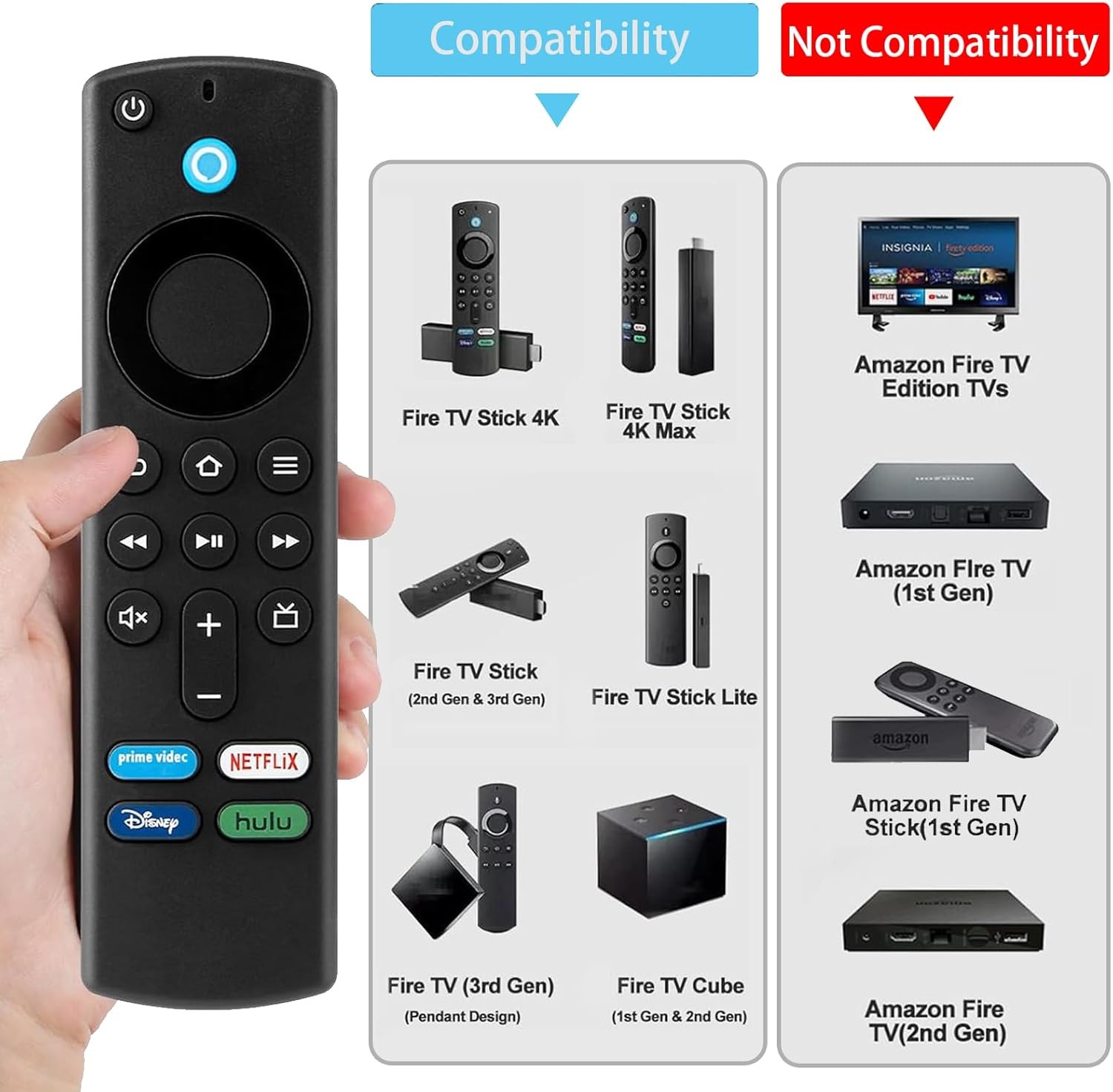 Replacement Voice Remote Control Fit for Amazon Smart Tvs Stick,Compatible with Stick (2Nd & 3Rd Gen), Compatible with Stick TV Cube (1St & 2Nd Gen),Tv (3Rd Gen) New Remote Control image number 4