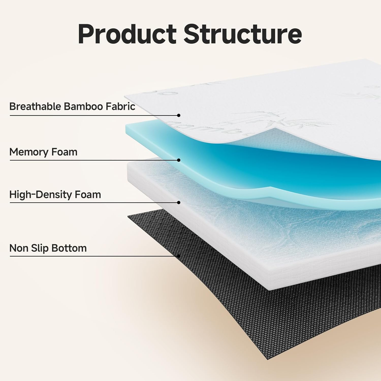 Folding Mattress 190 X 90 X 15Cm, Tri-Fold Sofa Lounge Mat Pad with High-Density Memory Foam and Non-Slip Bottom, Portable Floor Bed for Home, Office, Camping, Travel & Yoga, White