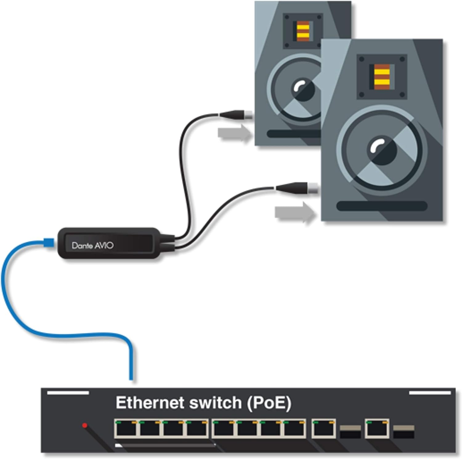 Audinate Dante AVIO - Analogue Output Adapter 2-Channel image number 2