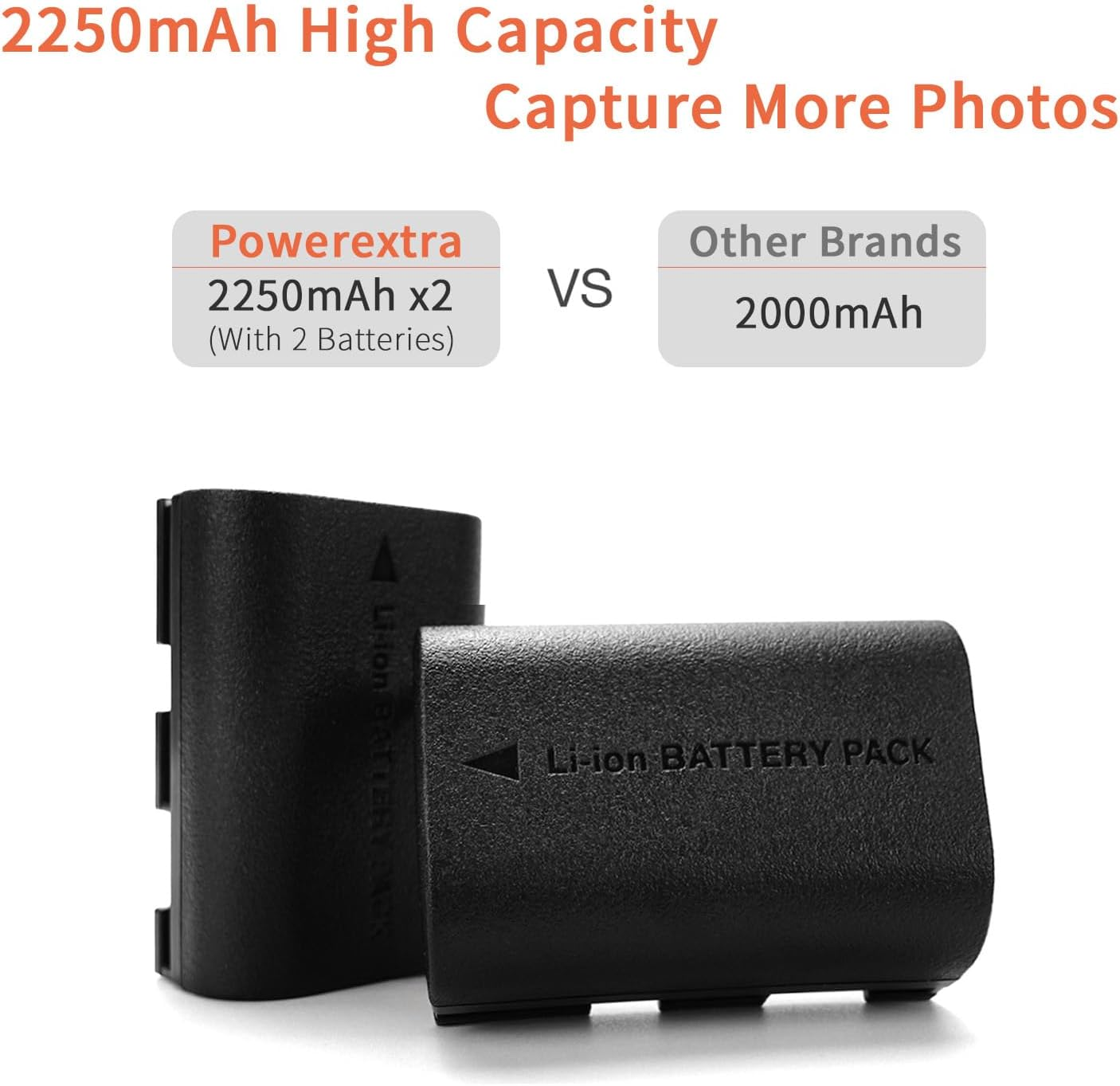 QUMOX LP-E6NH Replacement Battery & USB Charger Set, 2X Pack 2250Mah Replacement for LP-E6 LP-E6NH Battery, Dual Slot USB Charger Compatible with Canon EOS R7 R5 R6 R6 II R, 5DIV, 6DII, 7DII, 80D, 90D image number 4