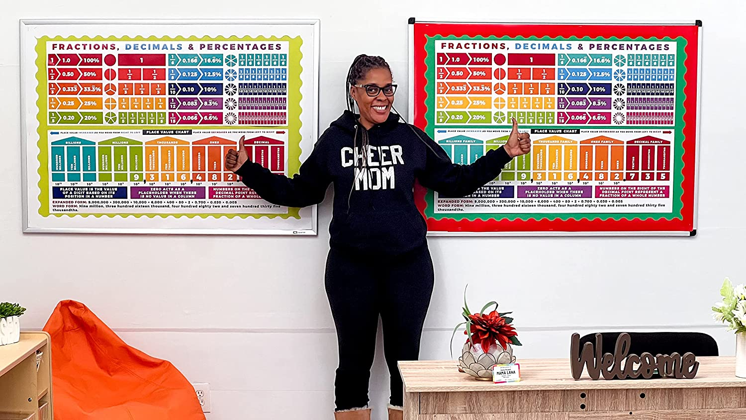 Sproutbrite Educational Math Posters Place Values Fractions Mathematics Classroom Banner Decorations for Teachers (Non Laminated) image number 3