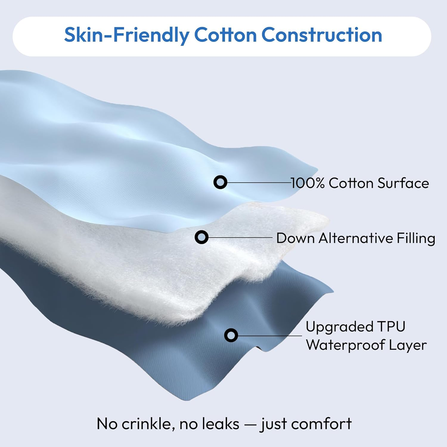 LINENOVA 100% Waterproof Cotton Mattress Protector - King Single, Soft Quilted Fitted Mattress Pad Cover - Hypoallergenic & Anti-Bacterial - Machine Washable - 40Cm Deep Pocket - 2 Pack image number 6