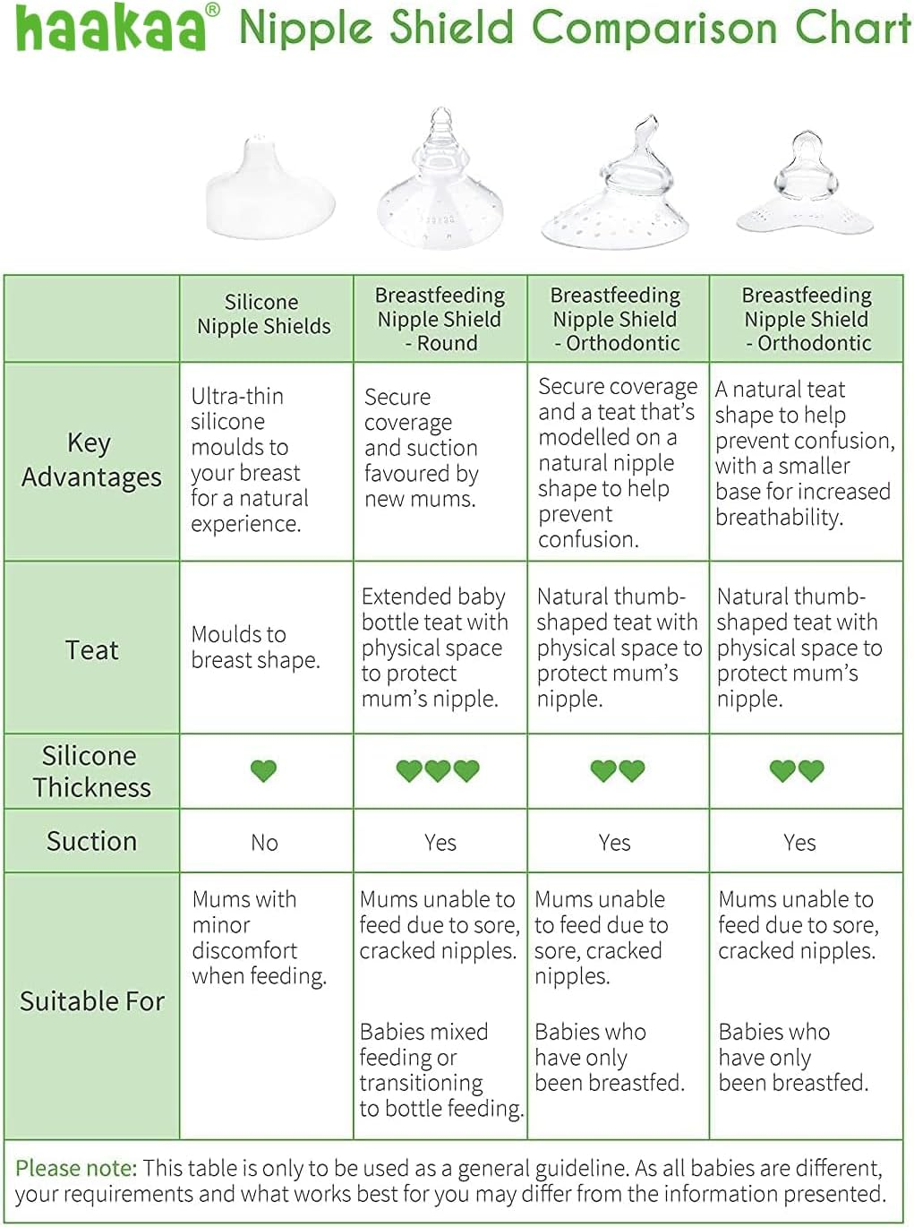 Haakaa Breastfeeding Nipple Shield - Protect Sore, Inverted Nipples for Breastfeeding Mom, Non Slip Nipple Teat, Variable Flow Non-Toxic - round Shape image number 5