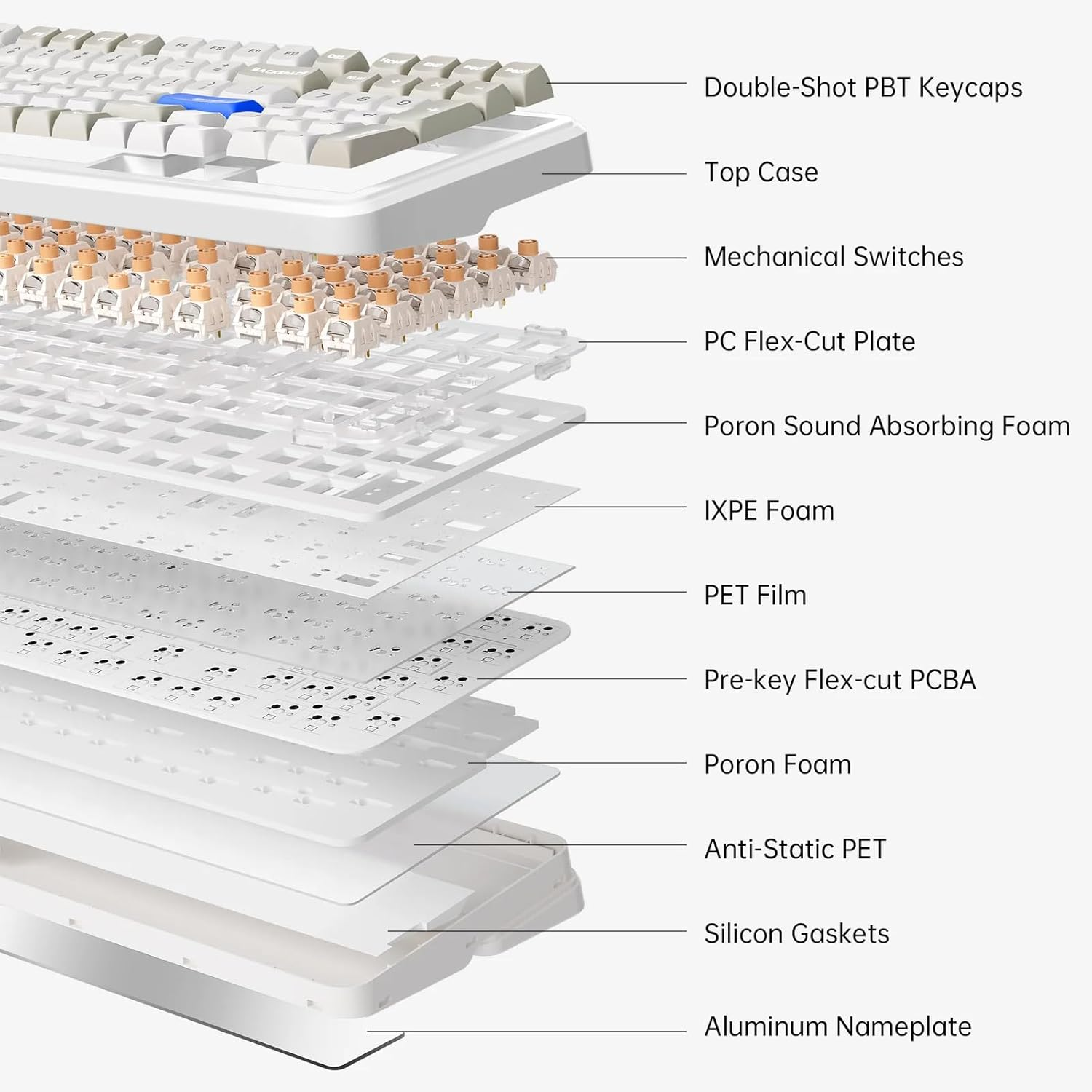 MCHOSE K99 V2 98% RGB Wireless Mechanical Keyboard for Win/Mac/Linux, Tri-Mode Bt5.0/Usb-C/2.4Ghz Hot Swappable Custom Keyboard with 6-Layer Padding Gasket, 8000Mah Battery, NKRO for Win/Mac/Linux image number 6
