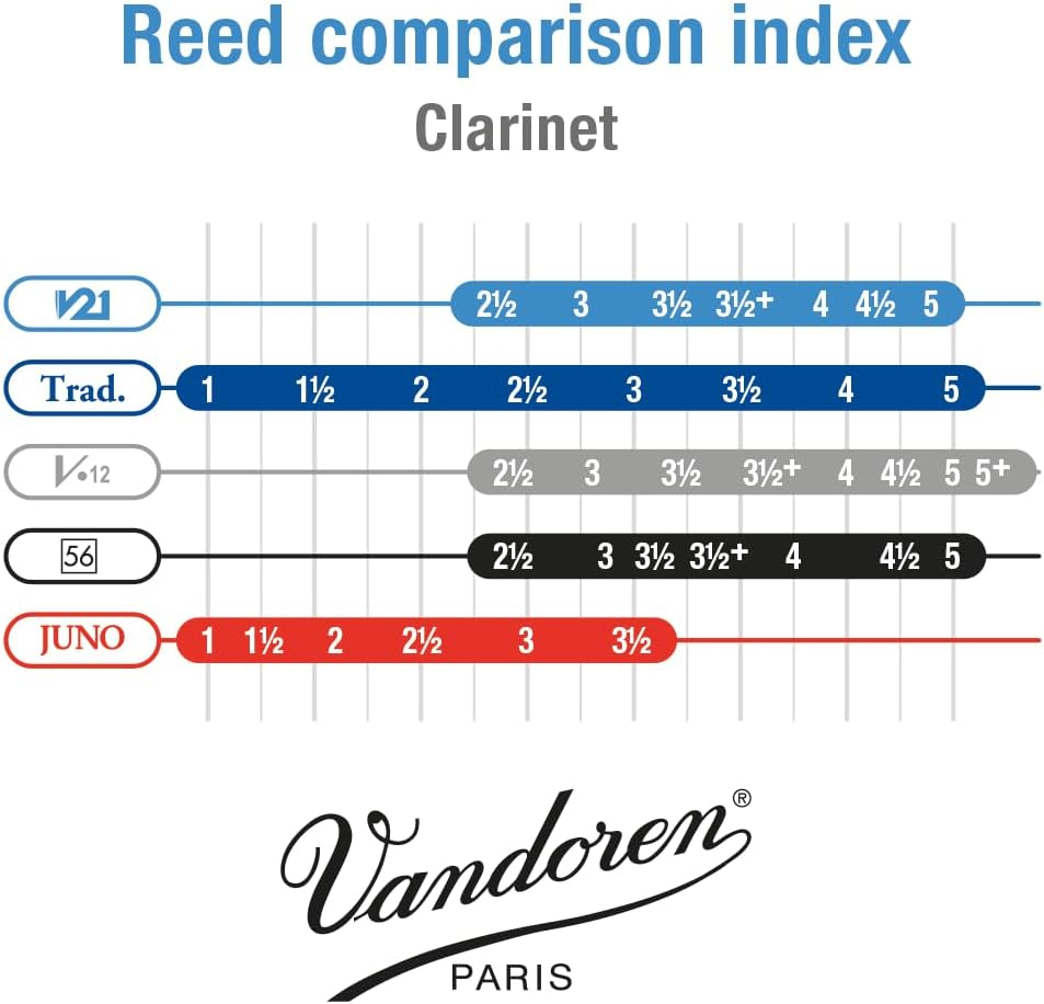 Vandoren CR8025 V21 Bb Flat Clarinet Reeds Box of 10, Strength 2.5 image number 4