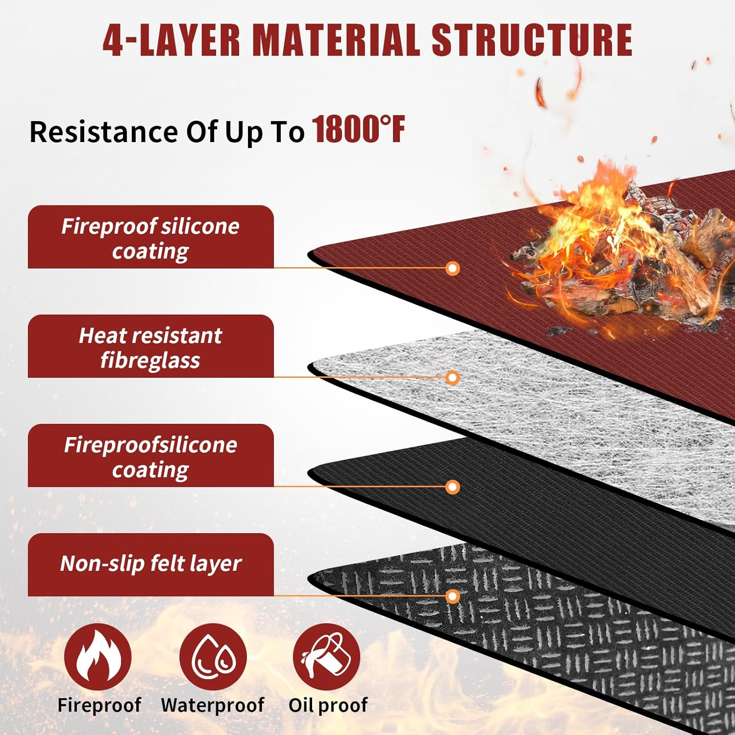 Solo Stove Mesa/Xl Tabletop Fire Pit Mat, 4-Layer Fireproof Heat Resistant under Grill Mat, Easy-To-Clean Waterproof & Non-Slip for Table Top Protection - Red image number 2