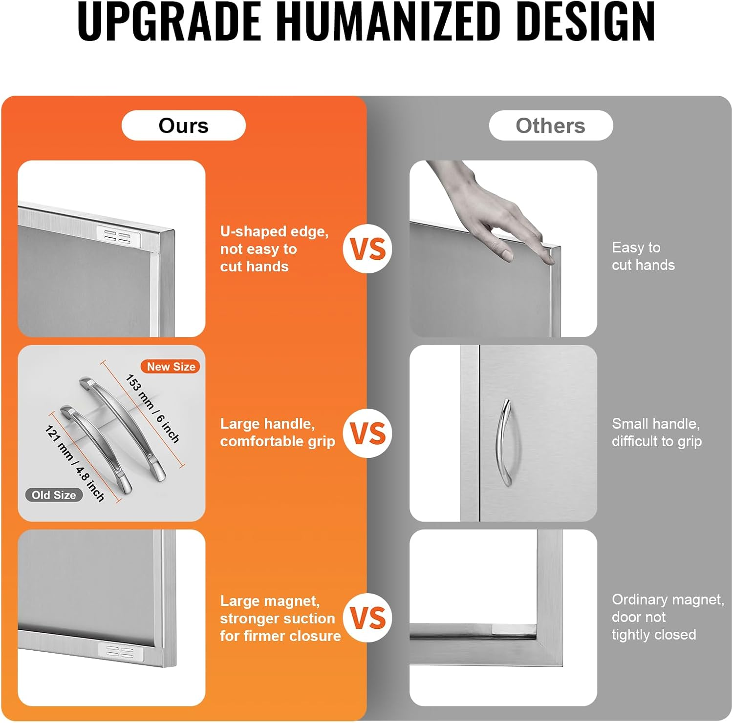 VEVOR BBQ Access Door, 407X559 Mm Single Outdoor Kitchen Door, Stainless Steel Flush Mount Door, Wall Vertical Door with Handle, for BBQ Island, Grilling Station, outside Cabinet image number 2