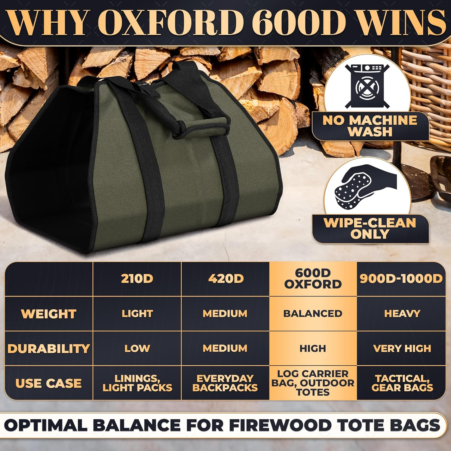 Waxed Wood Carrier for Firewood - 39.4X18.5 Inches Fireplace Log Holder Log Carrier for Firewood Fireplace Wood Holder Indoor Fire Log Holder - Firewood Carrier Canvas Log Holders for Firewood Outdoor image number 1