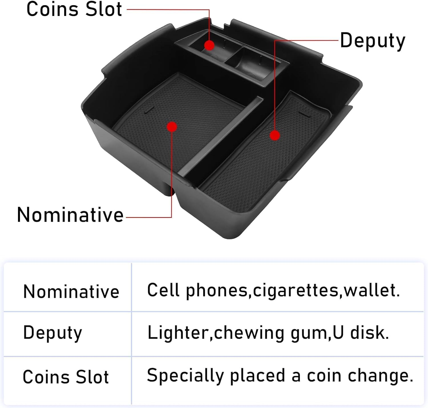 Center Console Organizer Tray Fit for 2020 2021 2022 2023 2024 Kia Seltos Insert Tray Armrest Box Secondary Storage Box Coin and Sunglasses Holder, ABS Materials image number 5