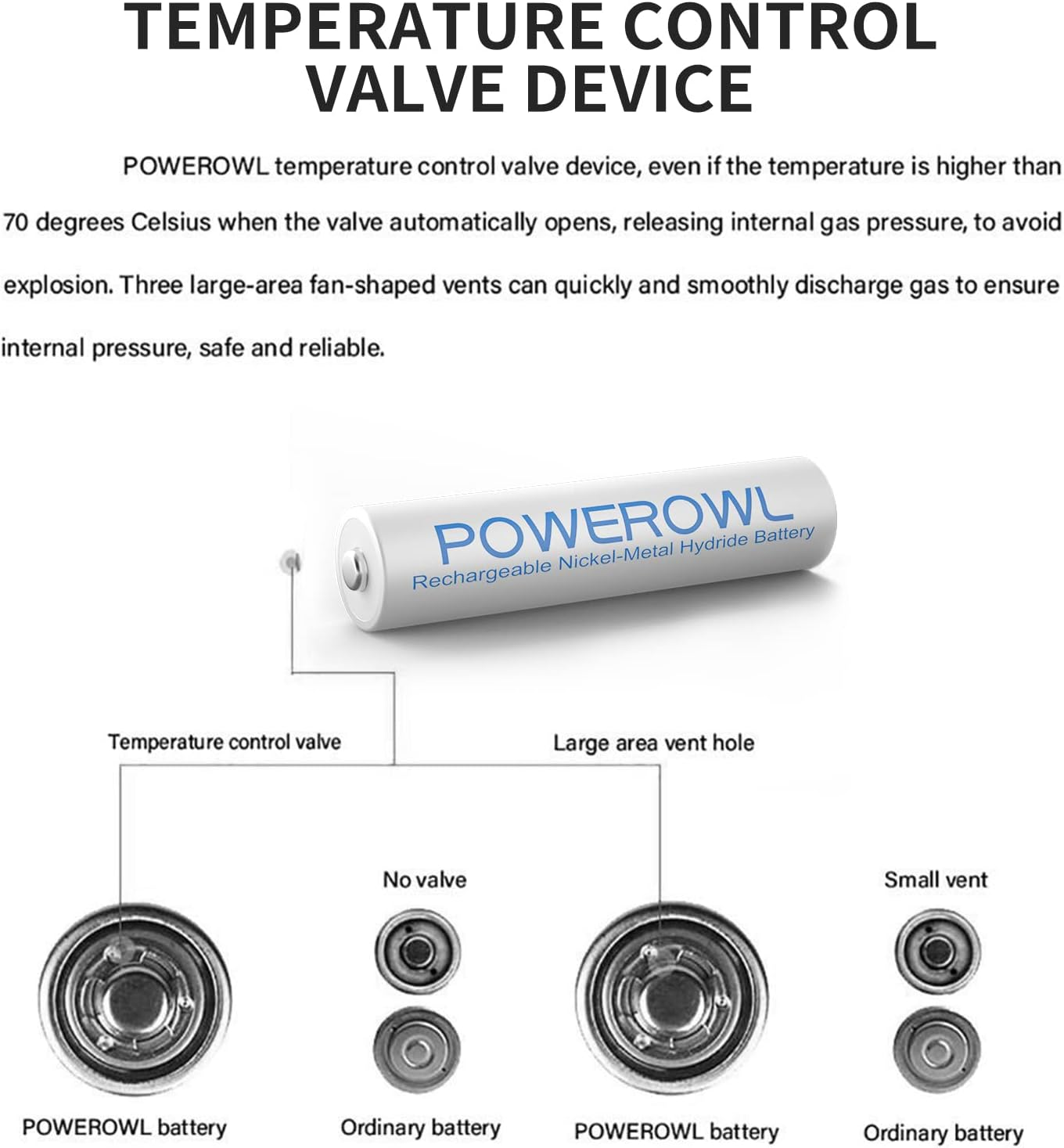 POWEROWL AAA Rechargeable Batteries, High Capacity Rechargeable AAA Batteries 1000Mah 1.2V Nimh Low Self Discharge (Pack of 8) image number 3