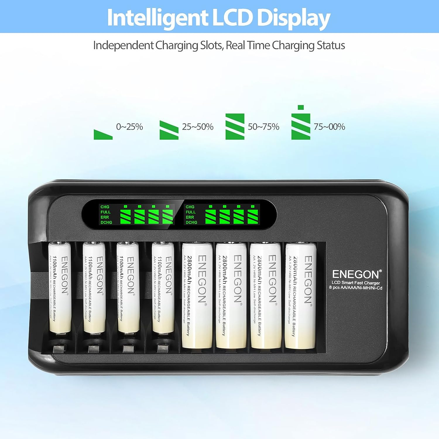 ENEGON AA AAA Battery Charger, Fast Charger with AC Adapter and Intelligent LCD Display, Independent 8 Bay Charger for Ni-Mh Ni-Cd Rechargeable Batteries, Auto Cut-Off When Battery Is Full Charged image number 5